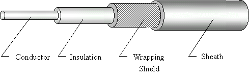 UL 1691 FRPE Insulation Shield Wire